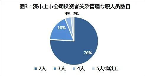 深交所持續關注上市公司投資者關系管理，夯實資本市場信任基石