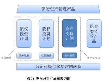 保險資金與融資租賃合作創新，助力實體經濟發展