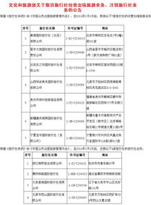 五一出游需謹慎 10家旅行社被取消或注銷業務資質，如何規避風險？